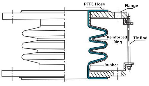 橡胶四氟补偿器1_副本