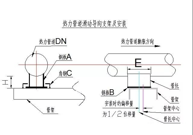 热力管道安装
