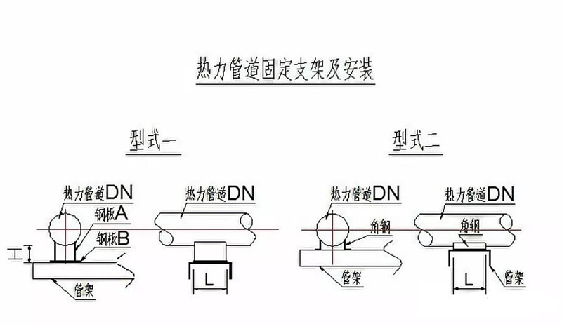 热力管道支架