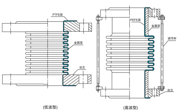 钢衬四氟补偿器 1