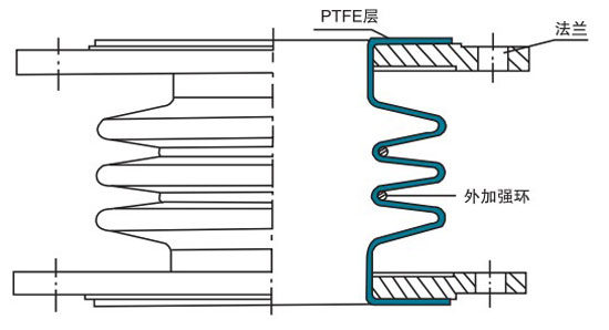 纯四氟补偿器图 1