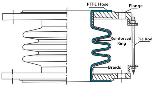 钢网四氟补偿器1_副本